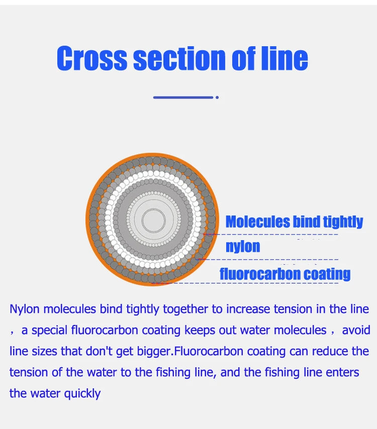 Heavy Duty Fluorocarbon Coated Fishing Wire – Super Strong Japanese Fishing Line