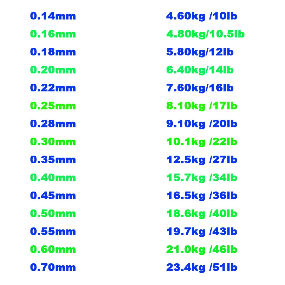 Heavy Duty Fluorocarbon Coated Fishing Wire – Super Strong Japanese Fishing Line