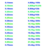 Heavy Duty Fluorocarbon Coated Fishing Wire – Super Strong Japanese Fishing Line