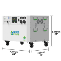 Powerhouse Gen 2 Whole Home Generator