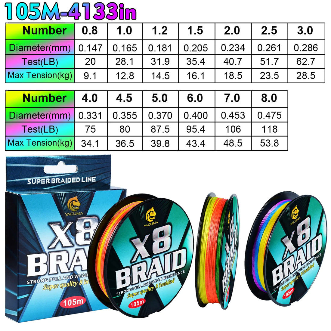 Heavy Duty X8 Braided Fishing Line – Japanese PE Fishing Wire (20LB-118LB Multicolor)