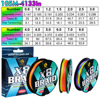 Heavy Duty X8 Braided Fishing Line – Japanese PE Fishing Wire (20LB-118LB Multicolor)