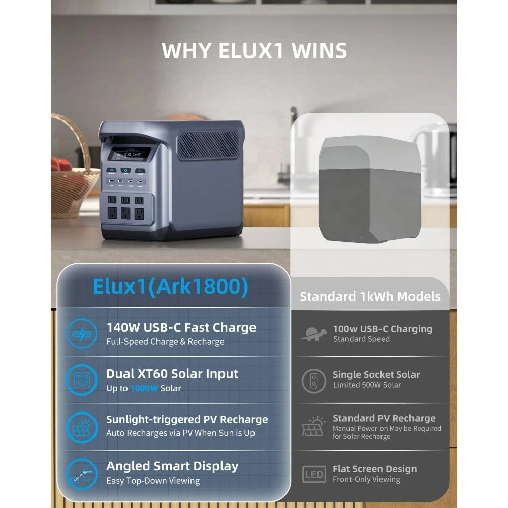 Ark1800/Elux1 Portable Power Station, 1024Wh LiFePO4, 1800W (Peak 3600W) AC Output, 140W USB-C, UPS, Solar Generator