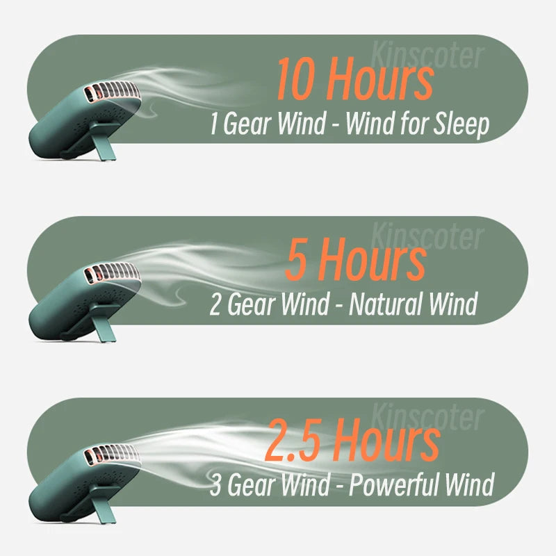 Portable Bladeless Neckband Fan – USB Rechargeable Mini Hanging Neck Fan for Travel & Outdoor Use