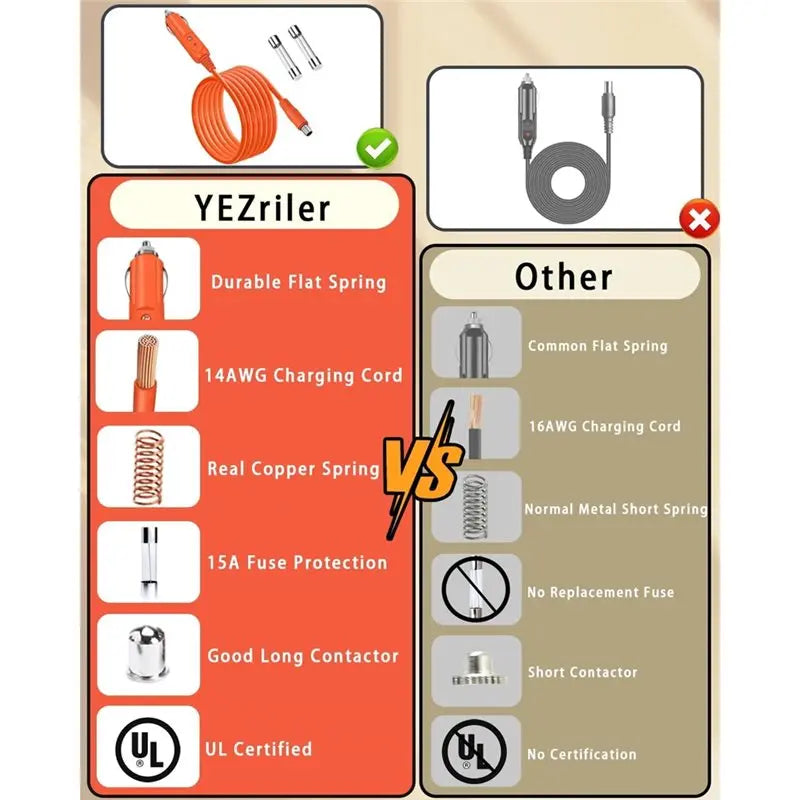 Jackery Car Charging Cable for Portable Power Stations