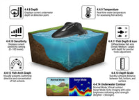 Remote-Controlled Sonar Fish Finder with App Wireless Depth Finder Fish Icons Wifi fish finder fishing fishfinder boat kayak