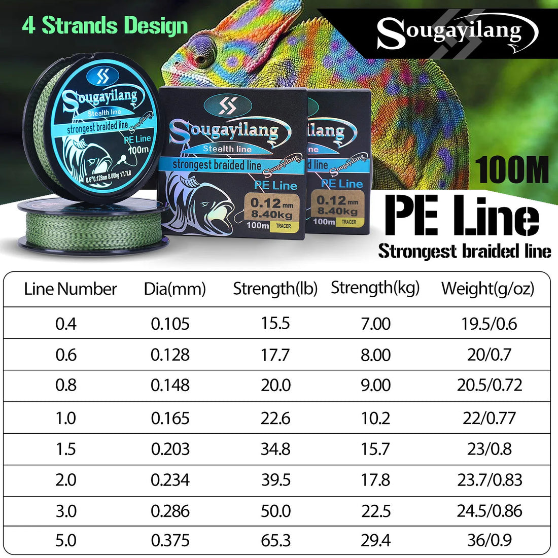 Heavy Duty PE Braided Fishing Line – 4-Strand Multifilament Fishing Wire (15LB-65LB, 100M-550M)