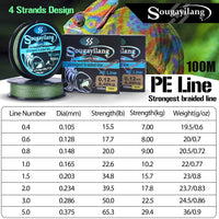 Heavy Duty PE Braided Fishing Line – 4-Strand Multifilament Fishing Wire (15LB-65LB, 100M-550M)