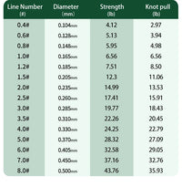 Ultra Strong Monofilament Fishing Line – Durable Carp Fishing Mono Wire (220M-350M)