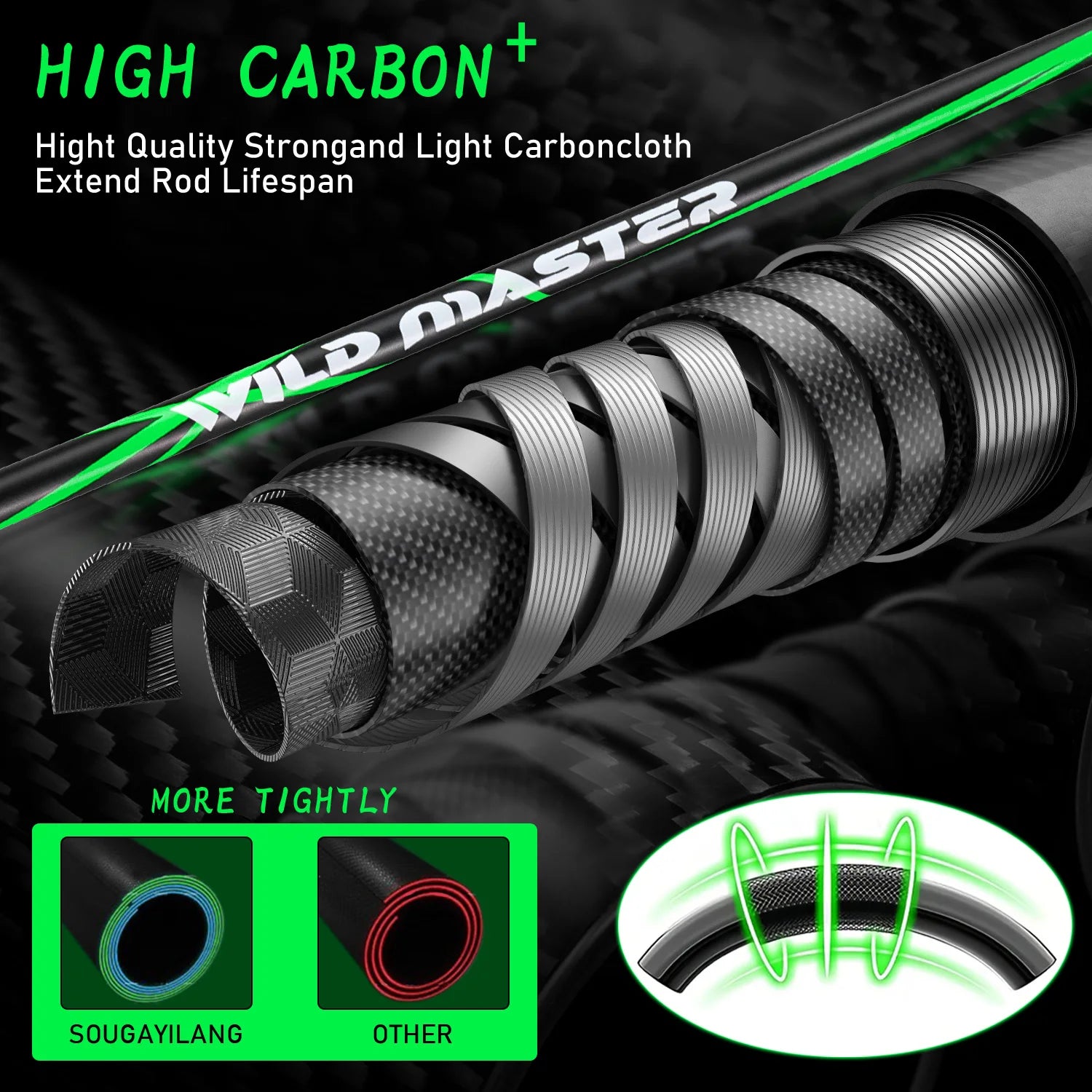 Heavy Duty 2-Section Fishing Rod & Reel Combo – Carbon Fiber Spinning Pole Set for Freshwater Fishing