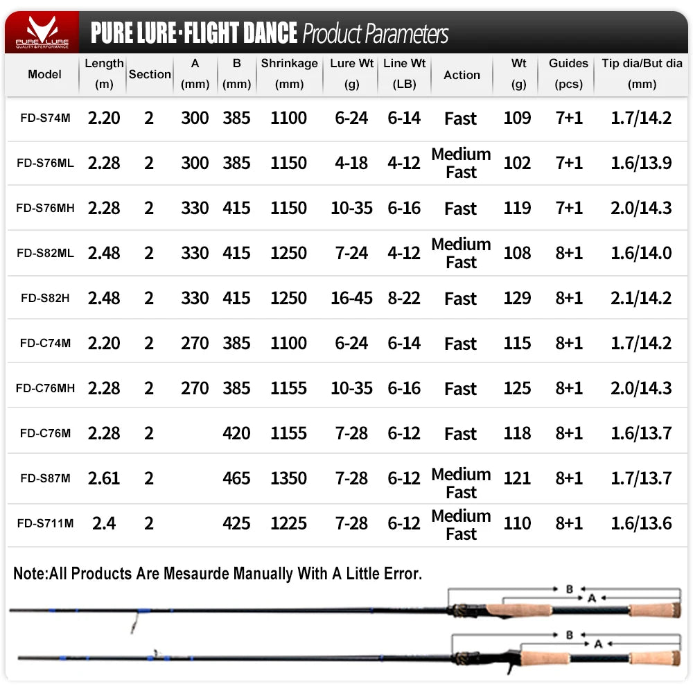 PURELURE DANCE S822H Spinning Rod – High Carbon Long Casting | Field to Peak.