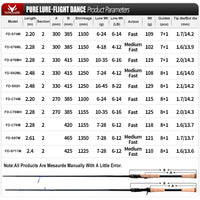 PURELURE DANCE S822H Spinning Rod – High Carbon Long Casting | Field to Peak.