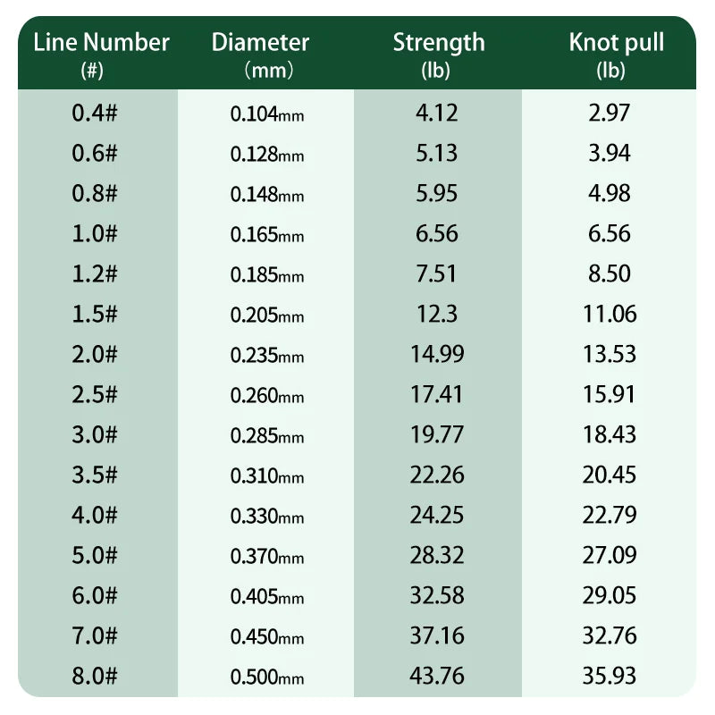 Ultra Strong Monofilament Fishing Line – Durable Carp Fishing Mono Wire (220M-350M)