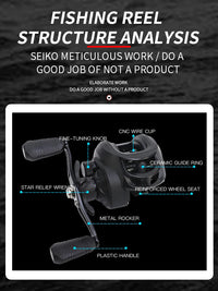 Ultra Lightweight Baitcasting Reel – High Speed Magnetic Brake Fishing Reel (12KG Max Drag)