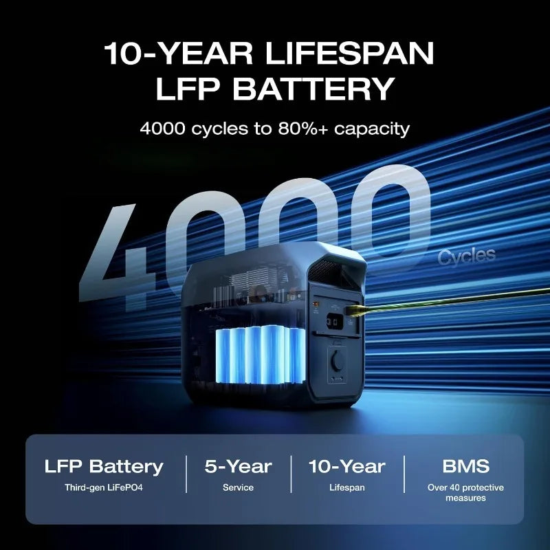 1024Wh Portable Power Station 1800W Solar Generator