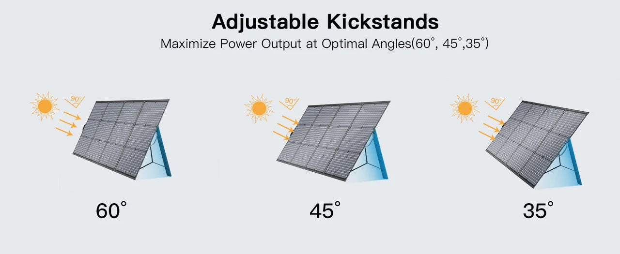 220W Foldable Solar Panel Charger for Power Stations