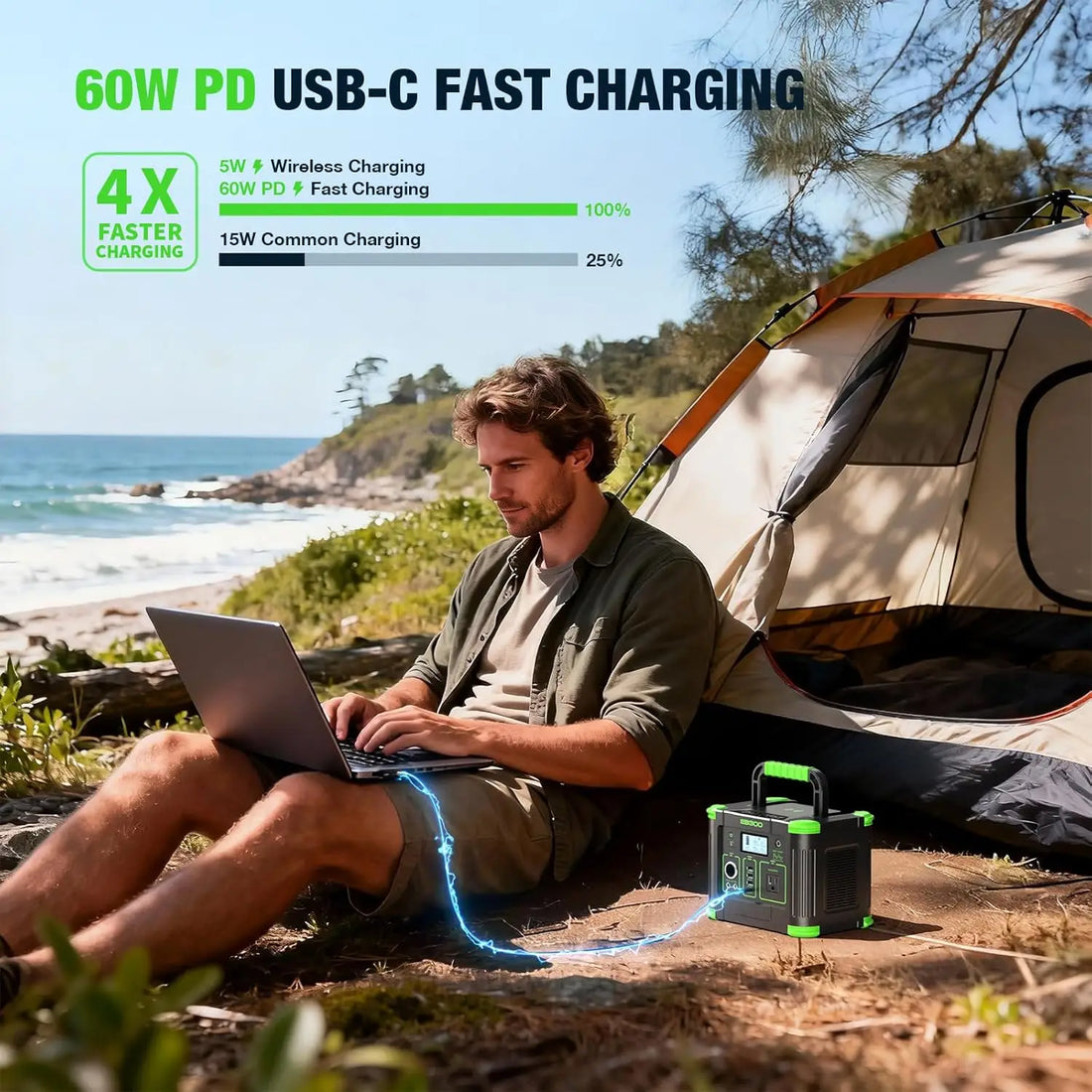 EB300 300W Portable Power Station (288Wh) – Solar Generator for Camping & Backup Power