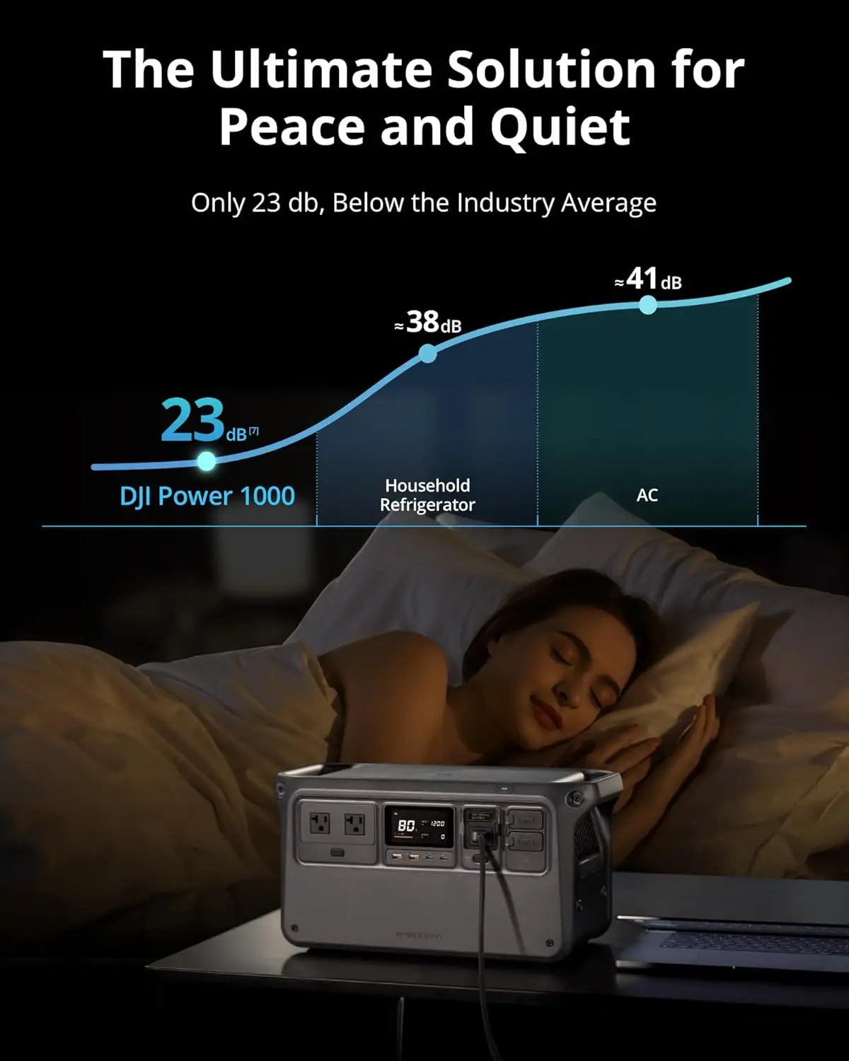 DJI Power 1000 Portable Power Station 2200W Backup