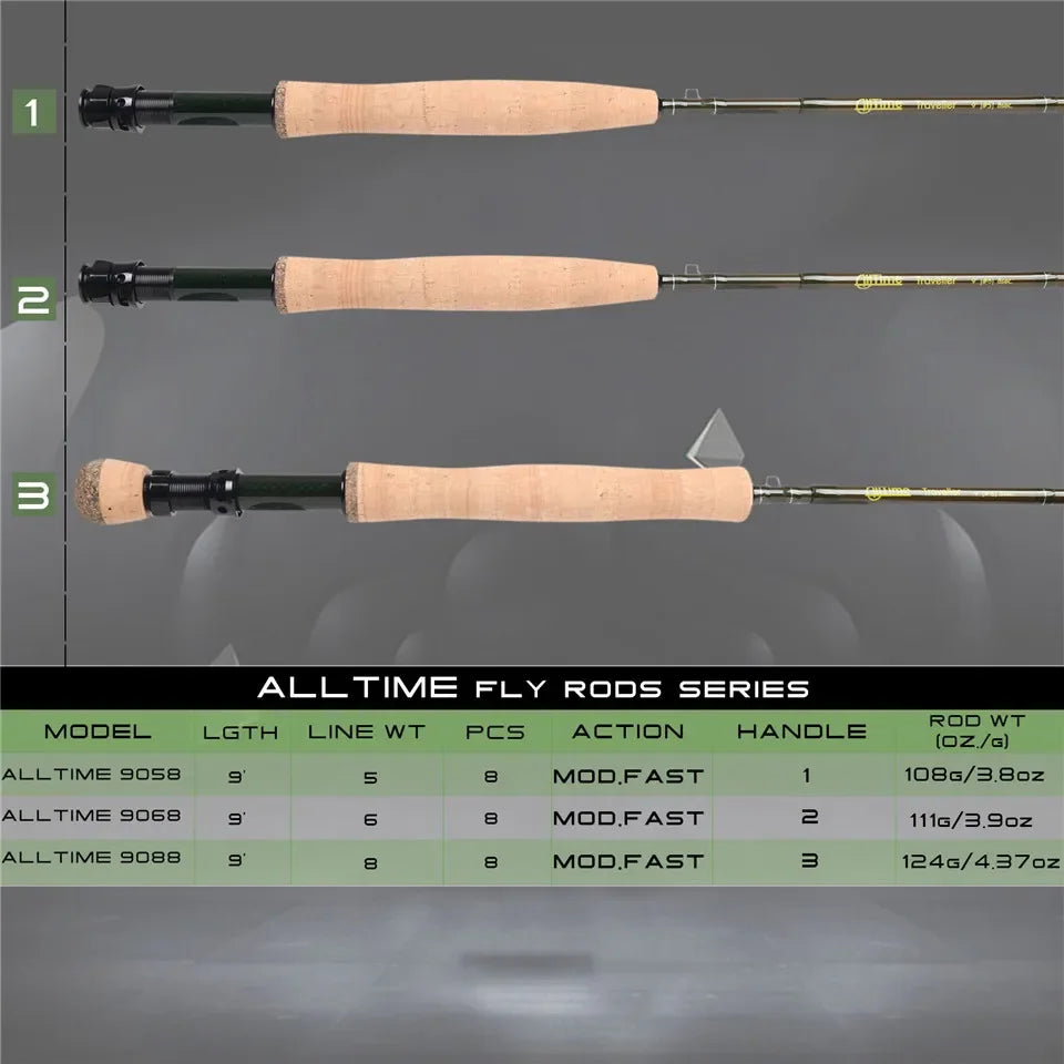 Ultra Compact Carbon Fiber Travel Fly Rod – Fast Action Freshwater Fly Fishing Pole