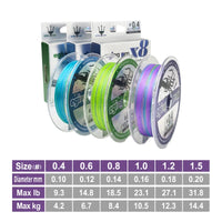 Heavy Duty X8 Braided Fishing Line – PE Multifilament Fishing Thread for Squid & Saltwater Fishing