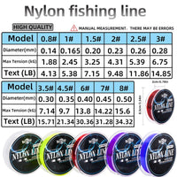 Heavy Duty Monofilament Nylon Fishing Line – Strong Sea Fishing Wire (4LB-34LB)