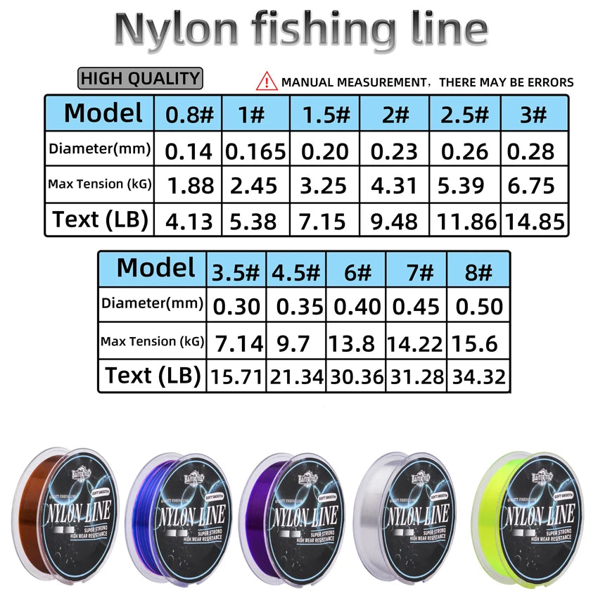Heavy Duty Monofilament Nylon Fishing Line – Strong Sea Fishing Wire (4LB-34LB)