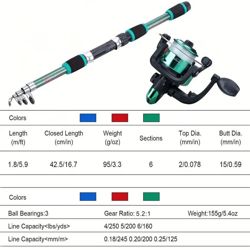 Telescopic Fishing Rod & Reel Combo Full Fishing Kit