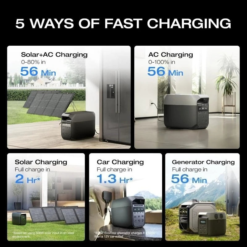 1024Wh Portable Power Station 1800W Solar Generator