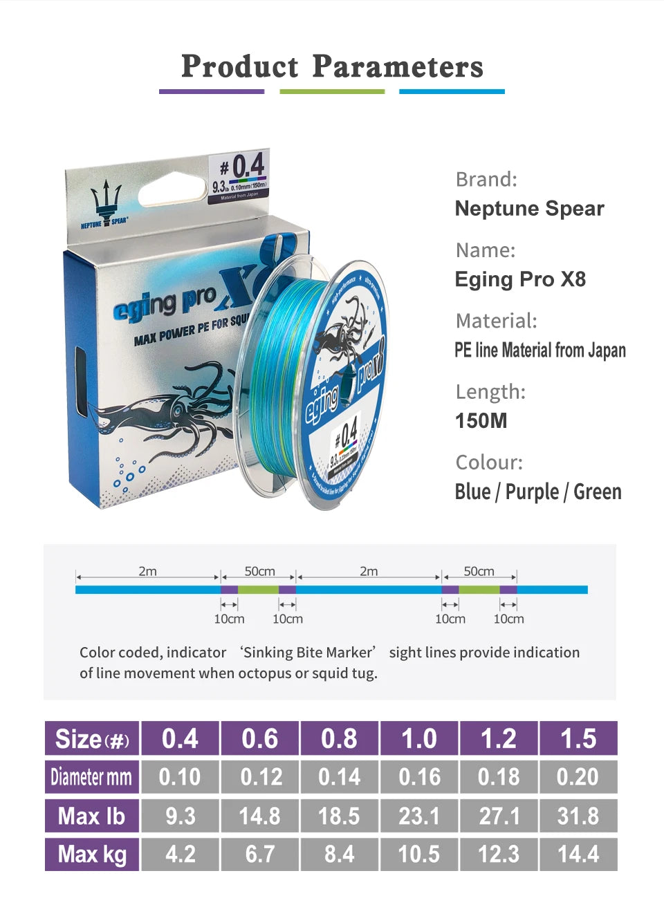 Heavy Duty X8 Braided Fishing Line – PE Multifilament Fishing Thread for Squid & Saltwater Fishing