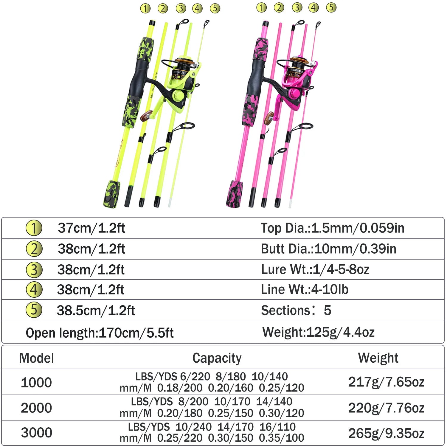 Heavy Duty Carbon Fiber Fishing Rod Combo – Portable Spinning Rod & Reel Set with Accessories
