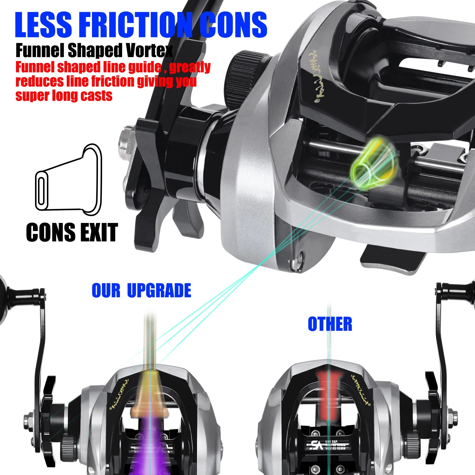 Heavy Duty Saltwater Baitcasting Fishing Reel – Waterproof 15KG Drag Fishing Reel
