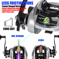 Heavy Duty Saltwater Baitcasting Fishing Reel – Waterproof 15KG Drag Trolling Reel