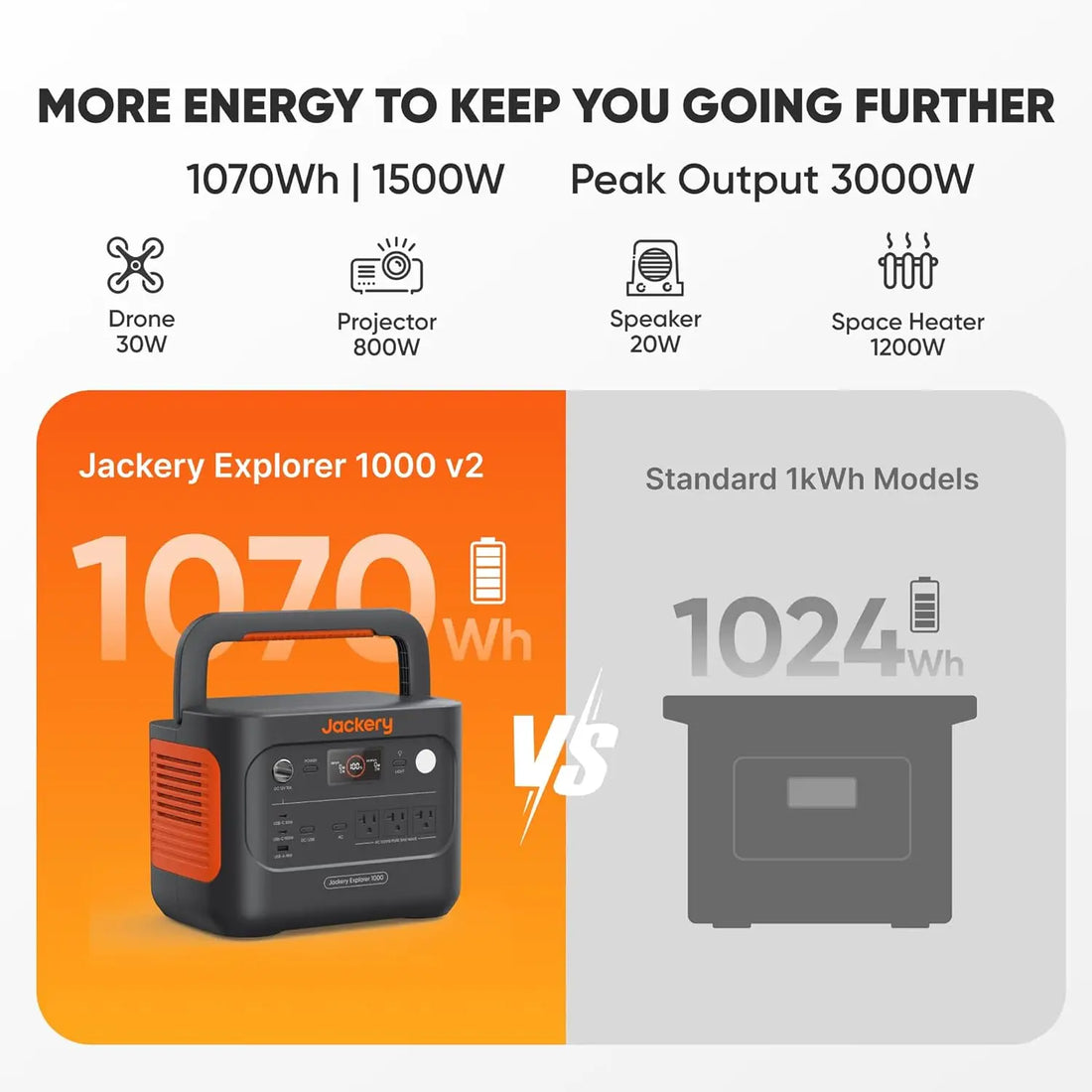 Jackery 1070Wh Portable Power Station – 1500W Solar Generator for Camping & Backup Power