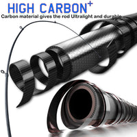 Heavy Duty Carbon Fiber Spinning Fishing Combo – Rod, Reel, Line & Accessories Set