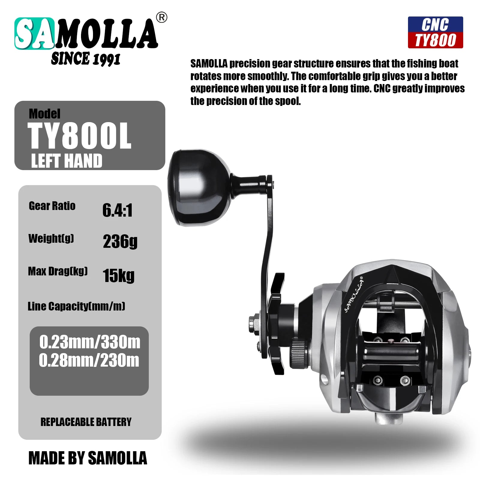 Heavy Duty Saltwater Baitcasting Fishing Reel – Waterproof 15KG Drag Trolling Reel