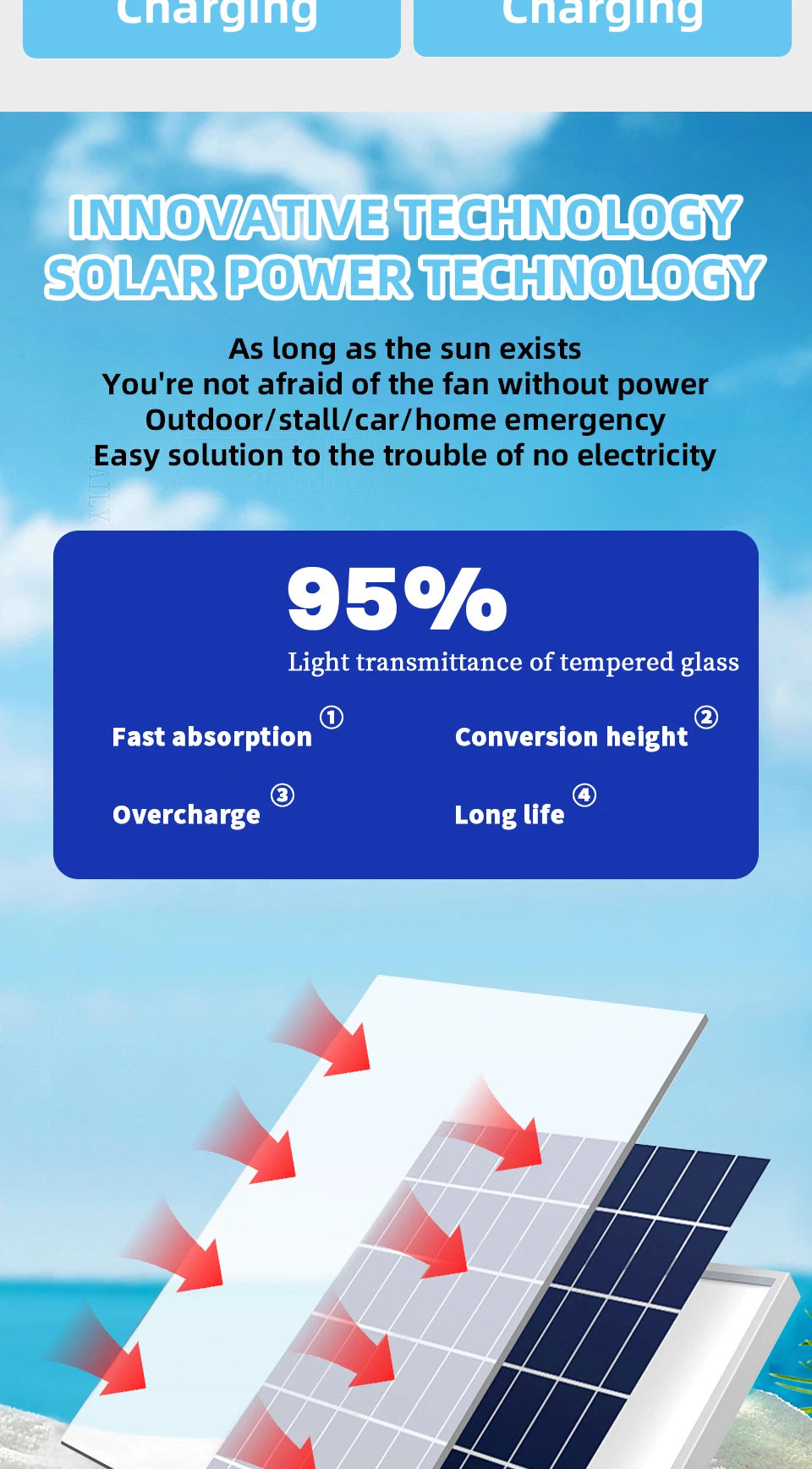 Battery Operated Solar Fan – Portable Indoor & Outdoor Fan with USB Phone Charging Output