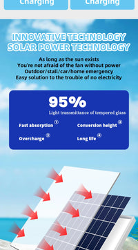 Battery Operated Solar Fan – Portable Indoor & Outdoor Fan with USB Phone Charging Output