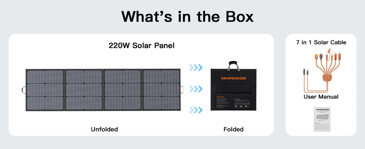 220W Foldable Solar Panel Charger for Power Stations