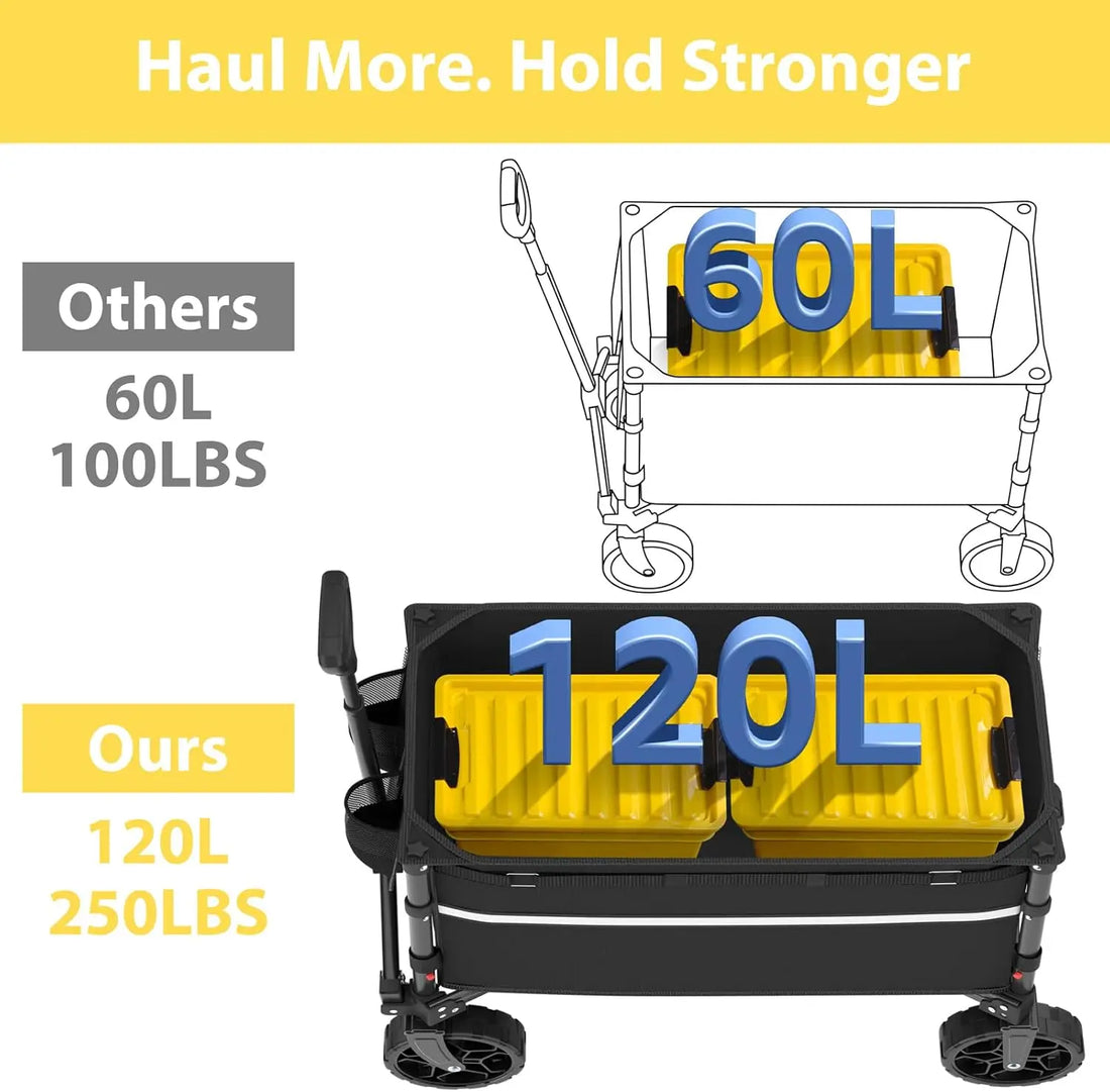 Heavy Duty Foldable Wagon Cart with Wheels
