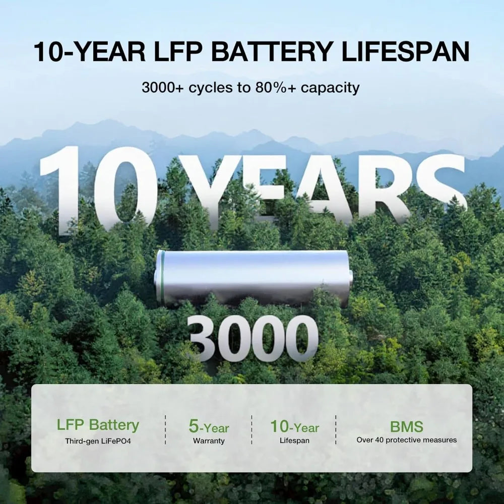 EcoFlow RIVER 2 Max 500 Portable Power Station – 499Wh LiFePO4 Battery, 1000W Output, 1-Hour Fast Charging Solar Generator for Camping & Backup Power