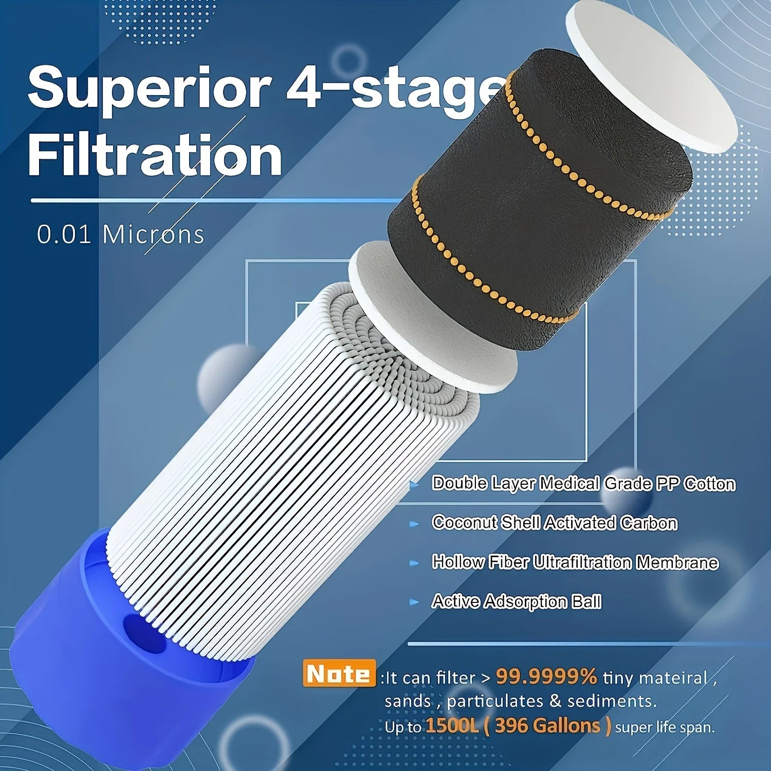 Personal Water Filter Straw for Hiking & Survival Gear