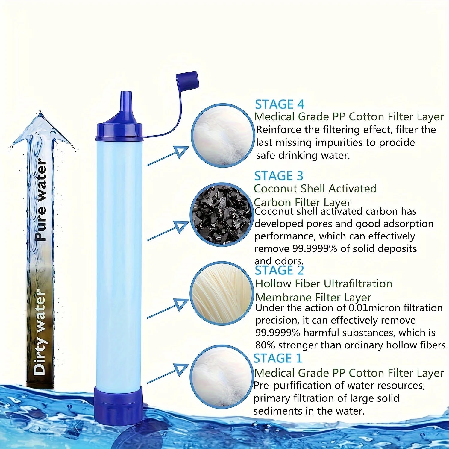 Personal Water Filter Straw for Hiking & Survival Gear