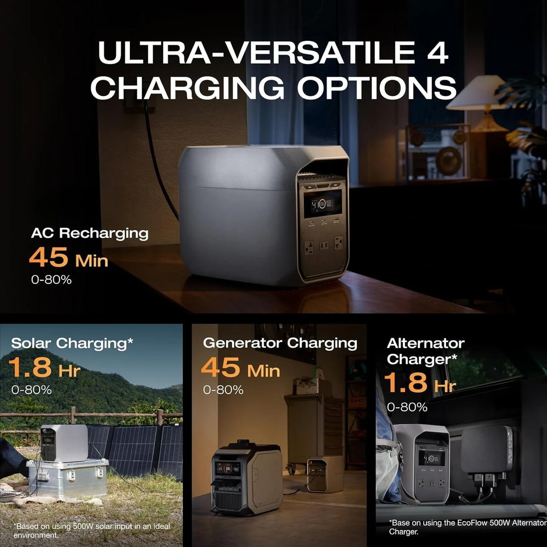 DELTA 3 Classic Portable Power Station – 1024Wh LiFePO4 Battery, 1800W AC Output, 100W USB-C, 1-Hour Fast Charging for Home Backup & Outdoor Use