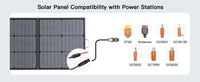 220W Foldable Solar Panel Charger for Power Stations