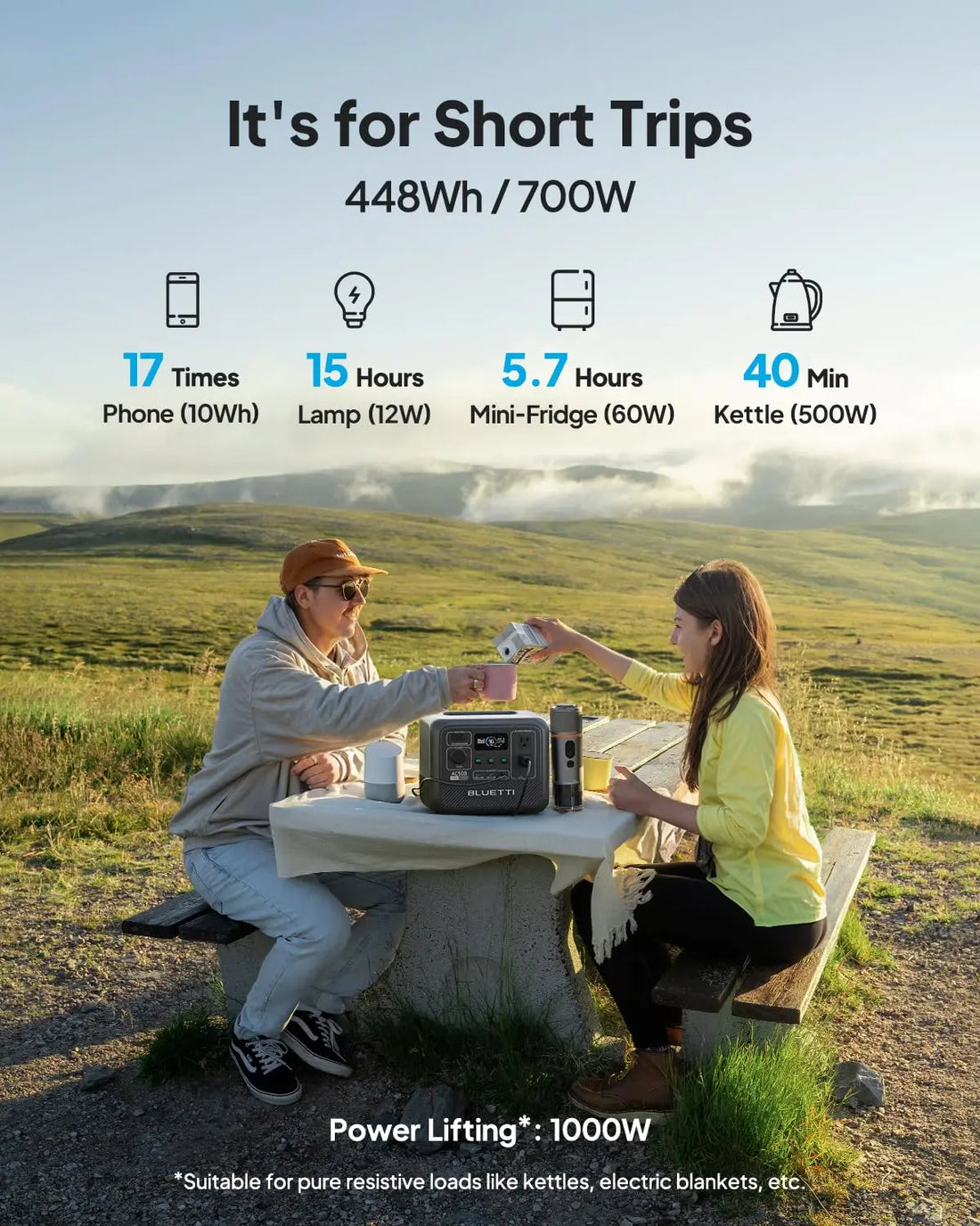 BLUETTI AC50B Portable Power Station – 448Wh LiFePO4 Battery, 700W AC Output (Power Lifting), Solar Generator for Camping & Backup Power